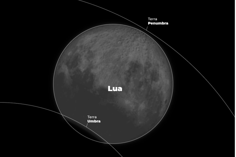 Eclipse lunar acontece hoje a noite e poderá ser observado em todo o país