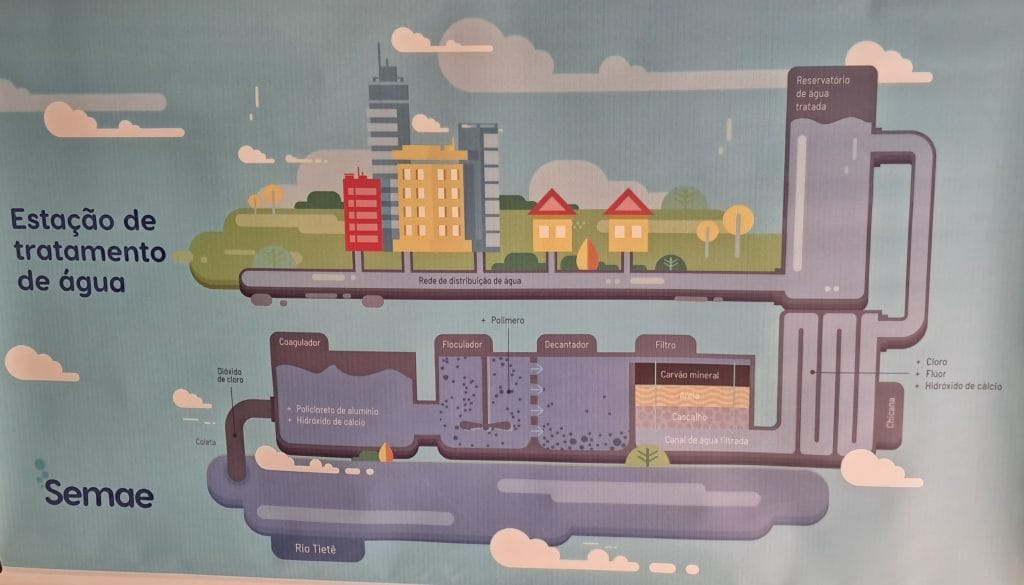 Processo de tratamento de água | Foto: Geovanna Albuquerque/O Diário