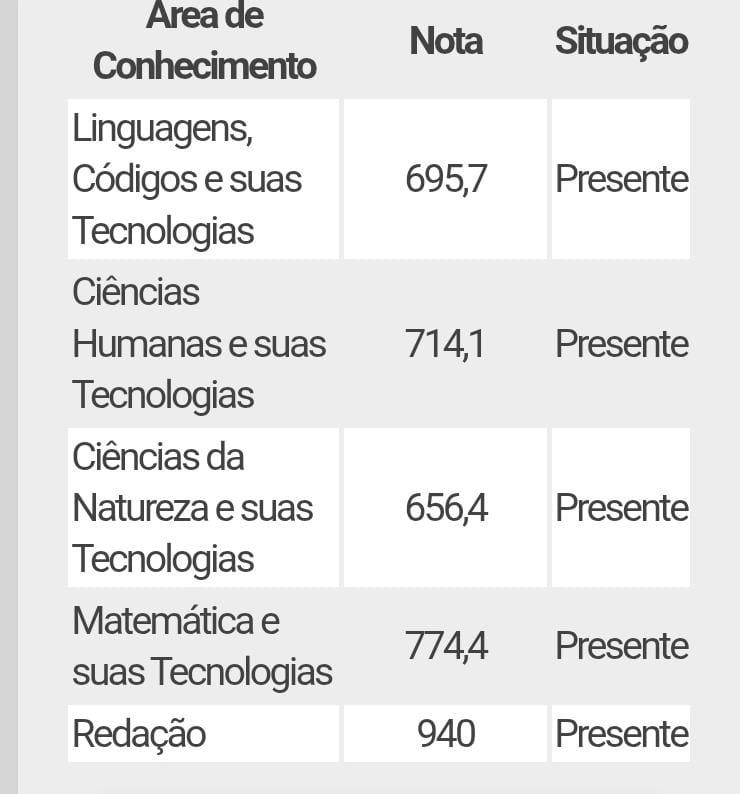 Notas de Luna após o Enem de 2025 | Reprodução